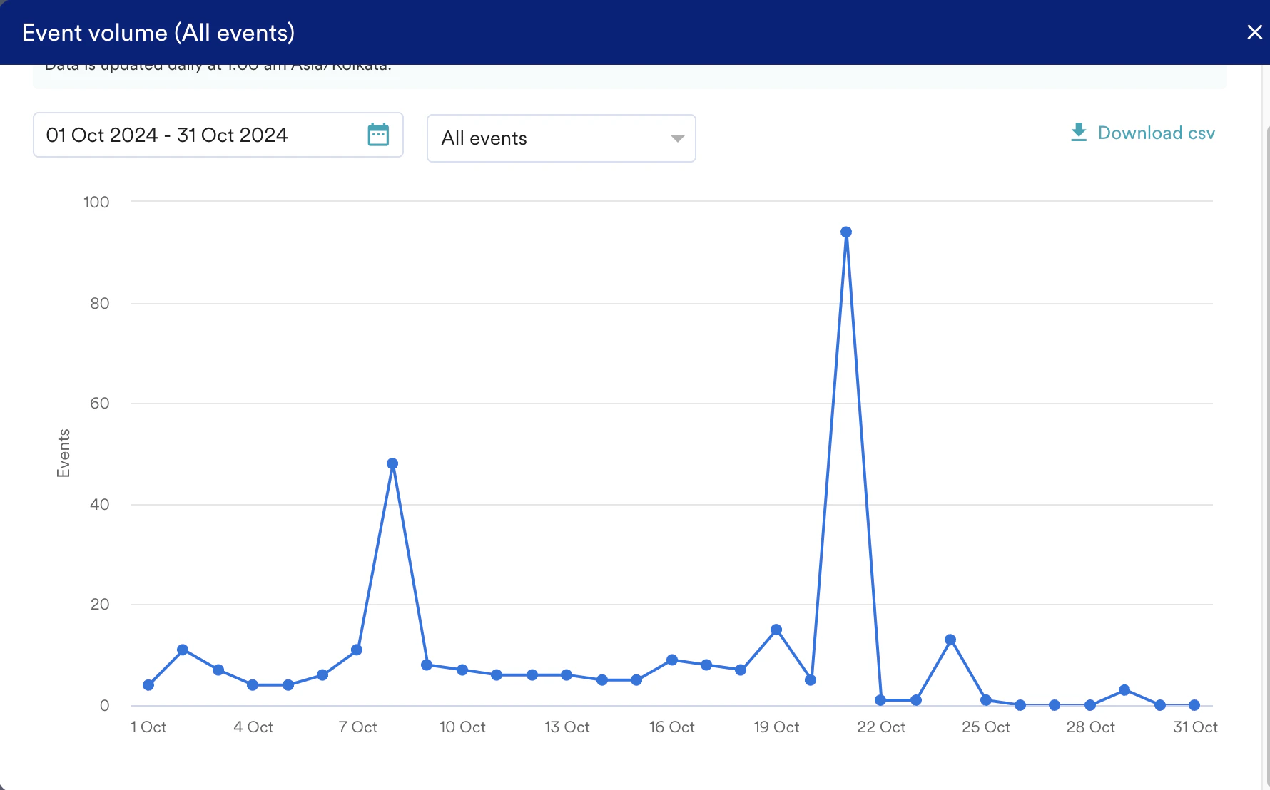 Screenshot 2024-11-06 at 5.35.43 PM.png