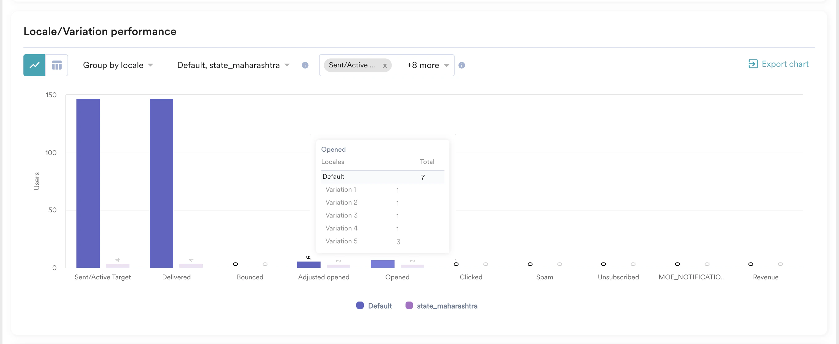 locale:variation -adj open.png