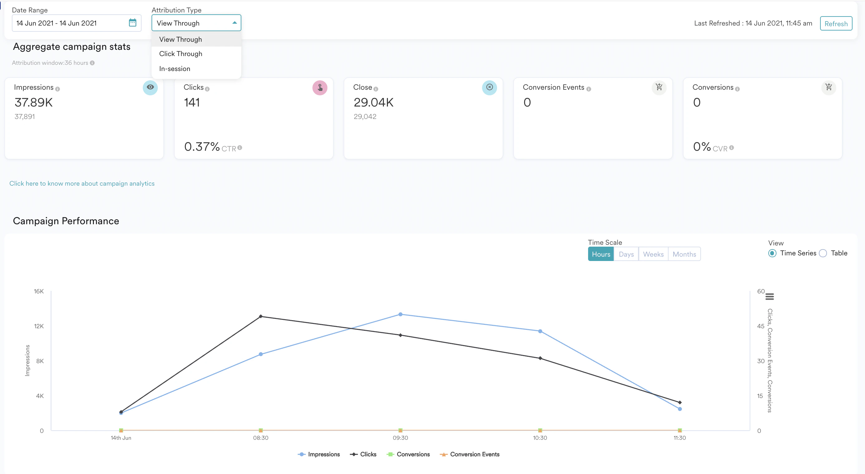 Campaign Analytics On Site01