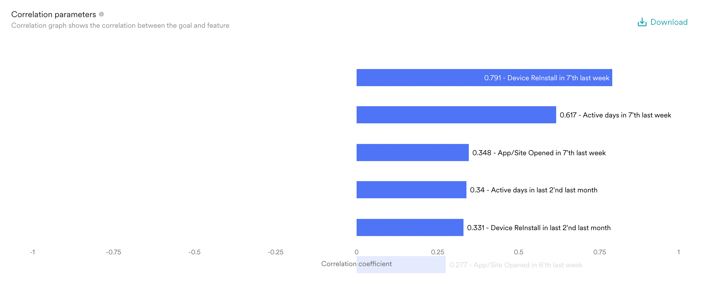 Correlation Parameters