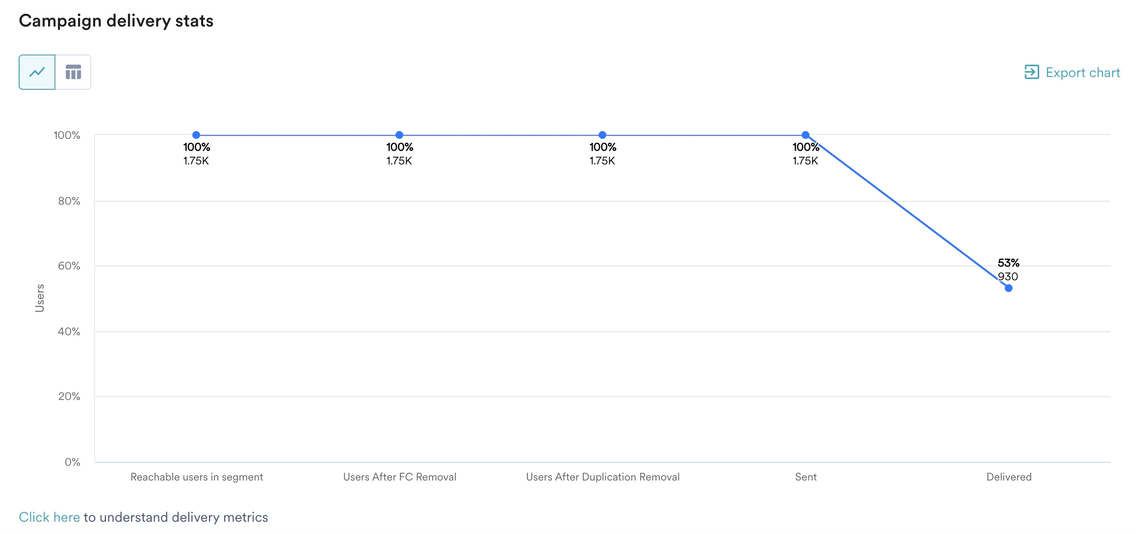 Campaigndeliverystatsnew