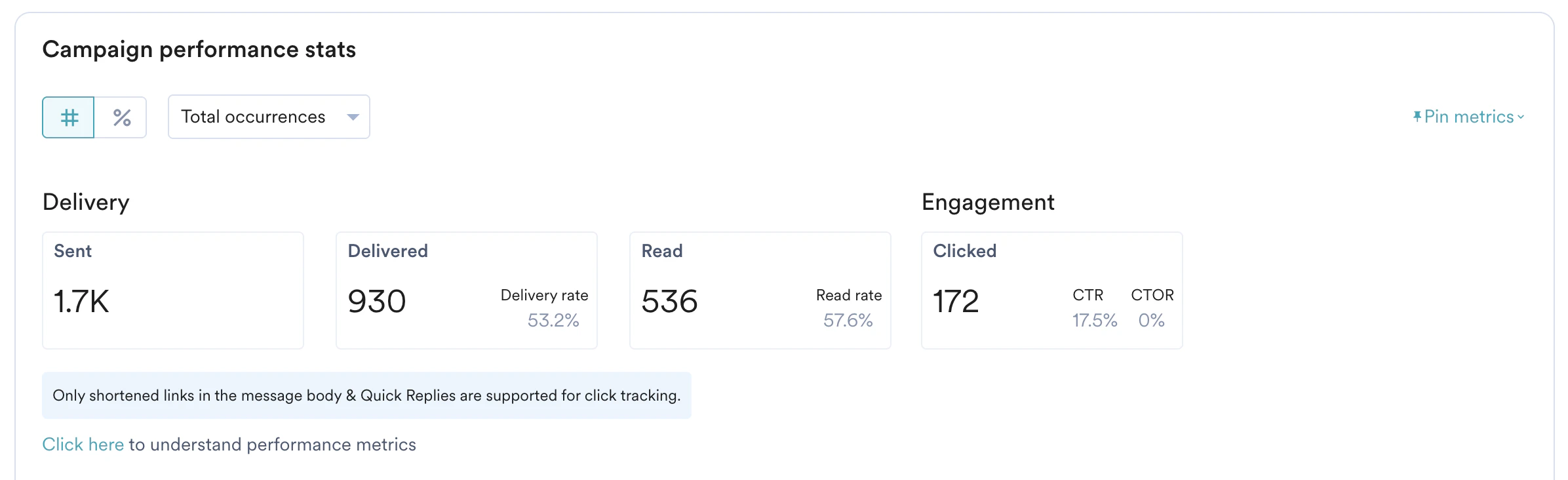 Campaignperformancestatsnew 1