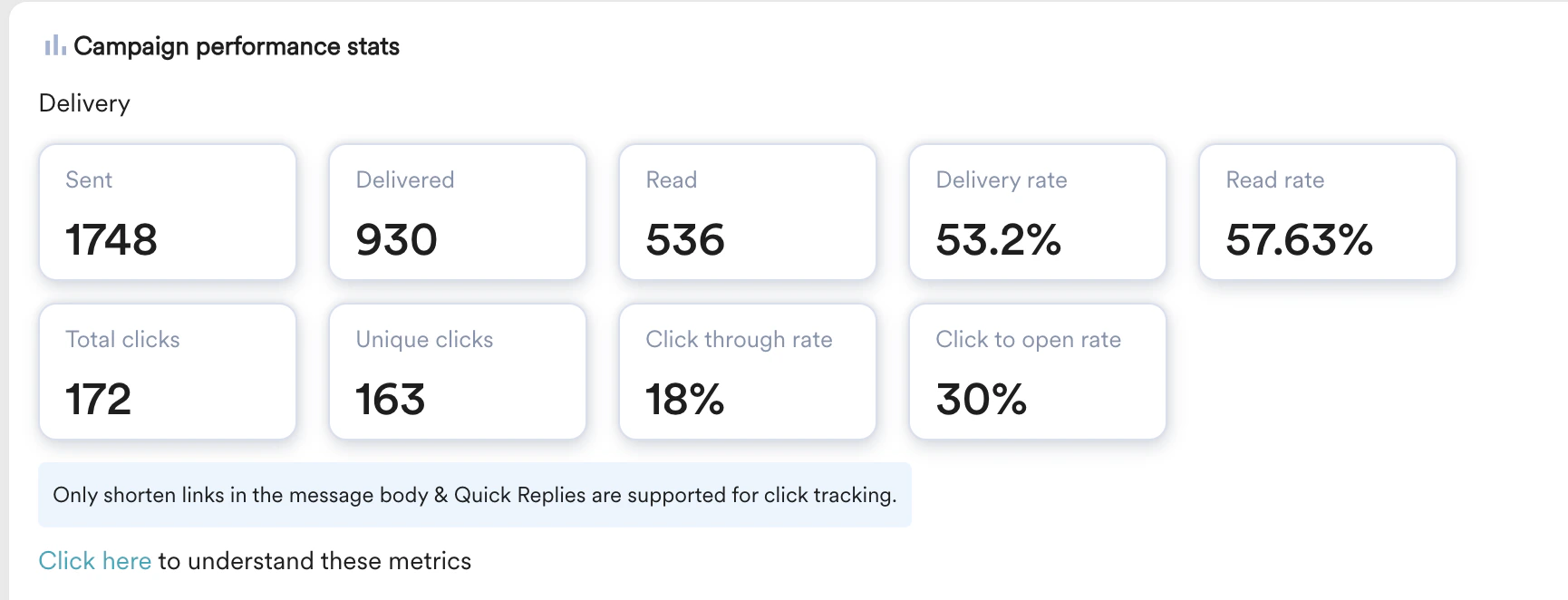 Campaignperformststaold
