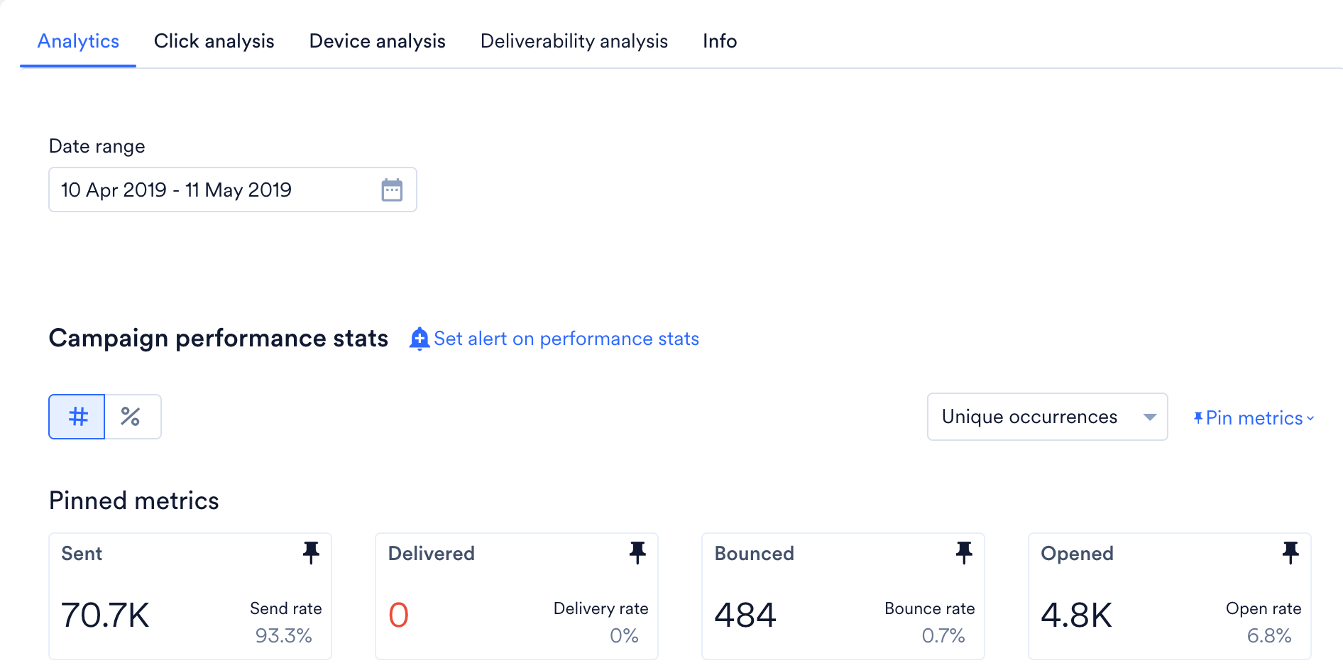 The Analytics tab of an email campaign showing the Date range filter and the pinned Sent, Delivered, Bounced, and Opened metrics.