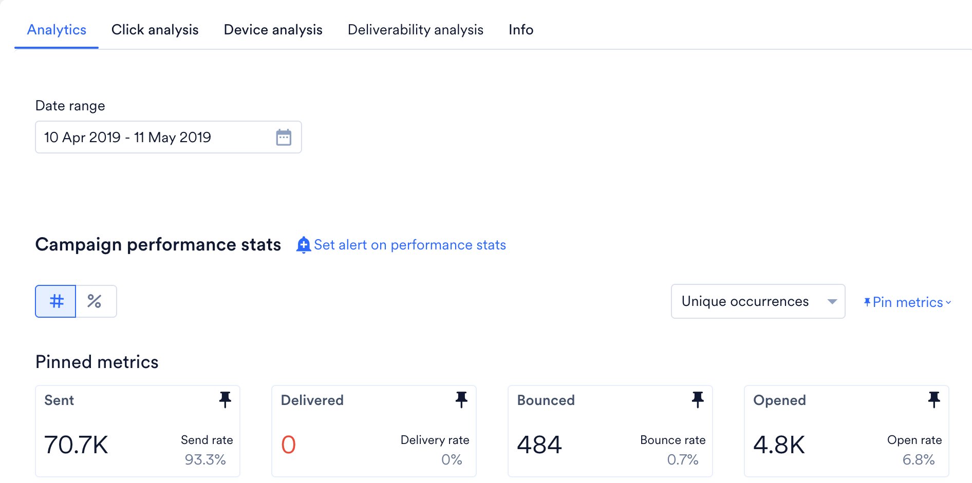 The Analytics tab of an email campaign showing the Date range filter and the pinned Sent, Delivered, Bounced, and Opened metrics.