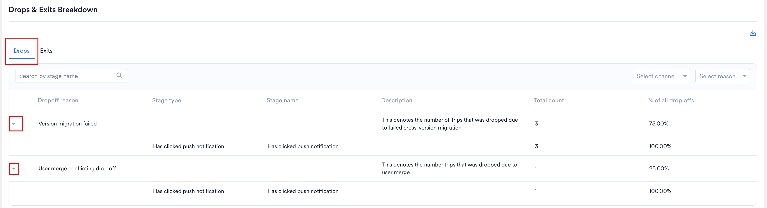ユーザーがドロップしたステージまで Version migration failed の理由が展開された、Drops and Exits Breakdown の Drops タブ