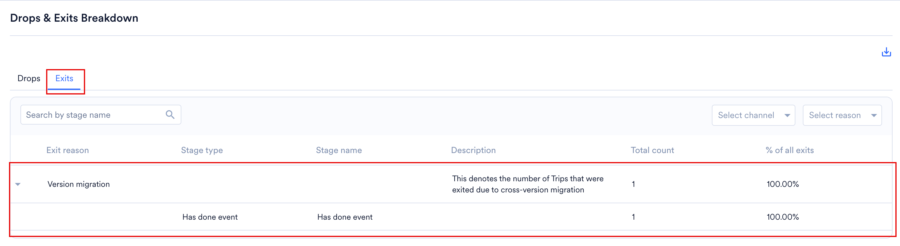 ユーザーが離れたステージまで Version migration の理由が展開された Exits タブ