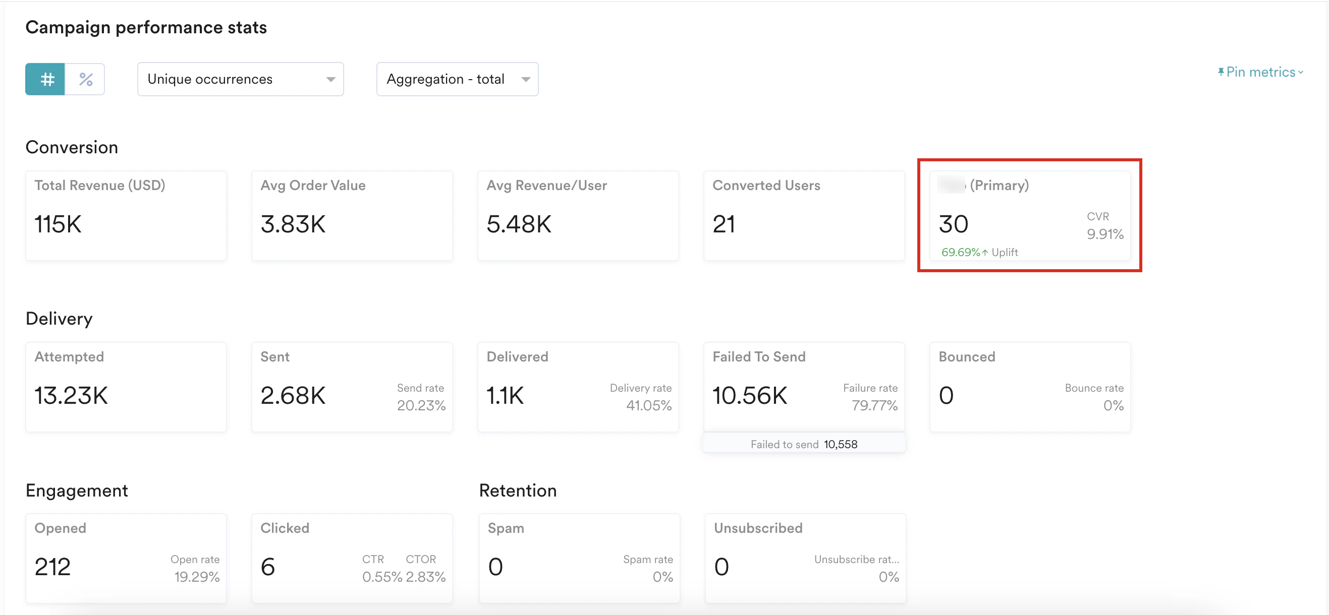 campaign performancr stat.png