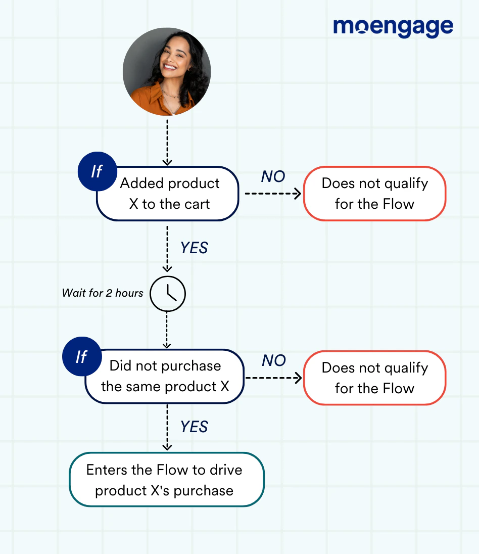 Dynamic condition FLOWS_updated.png