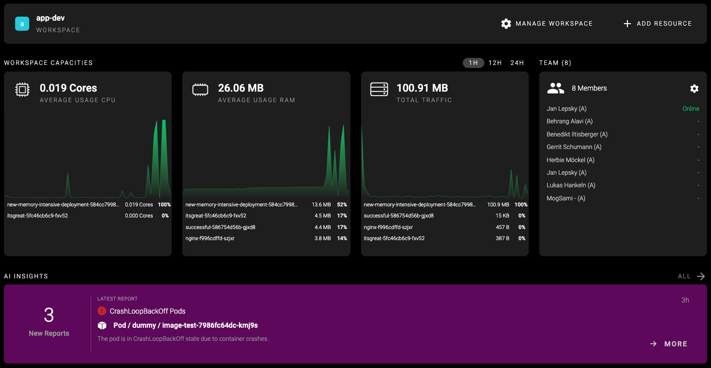 AI Insights Widget