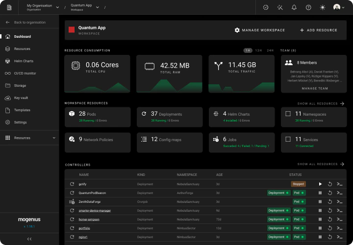 Workspace Dashboard Docu Pn