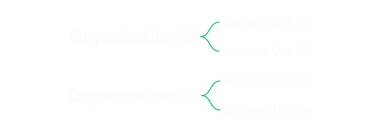 An organisation can have one or many business units