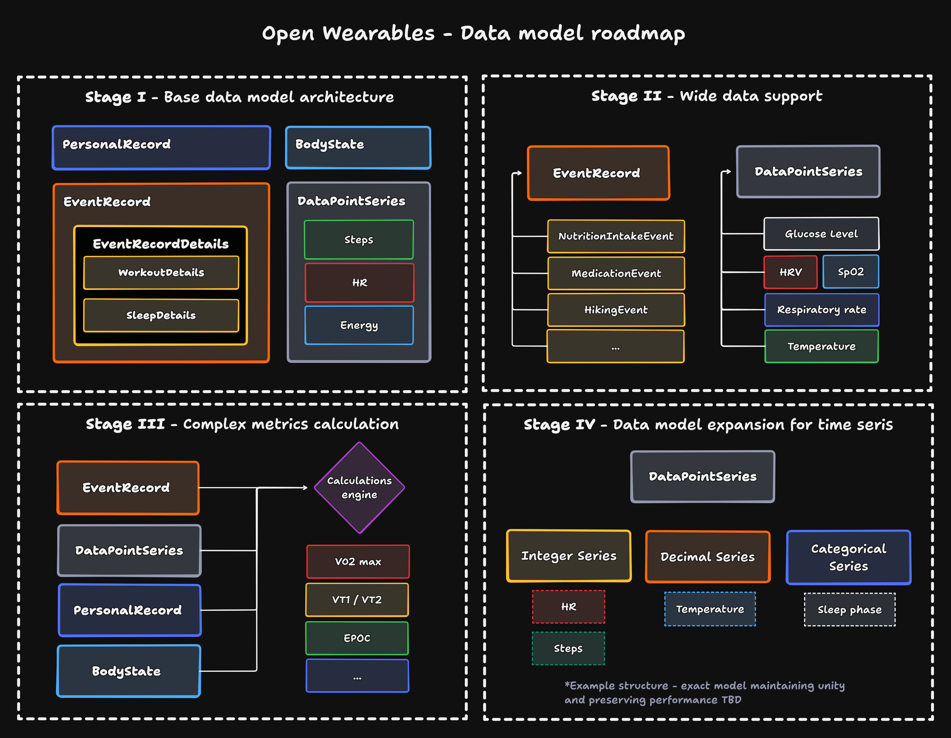 Data roadmap