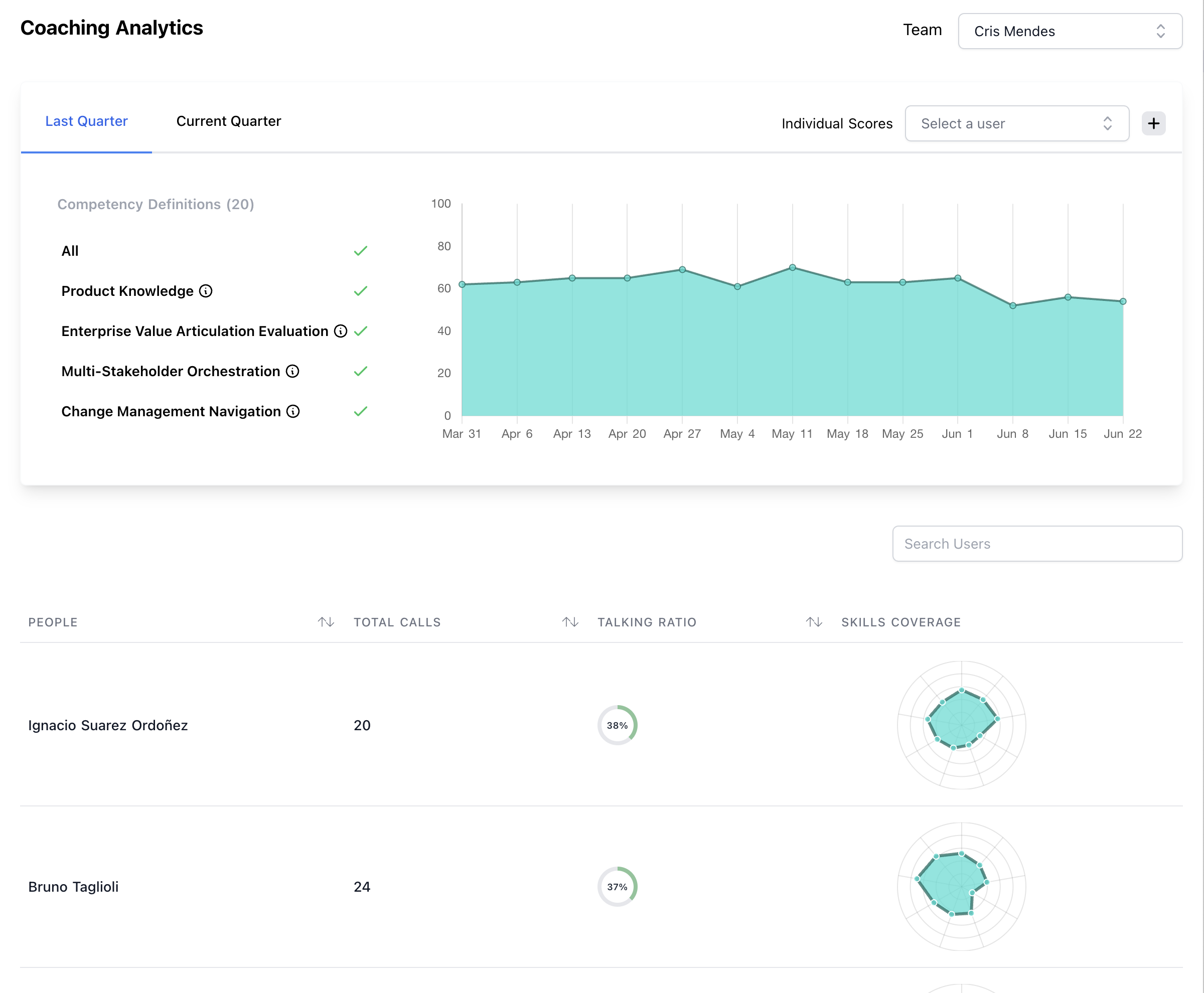 Coaching Analytics Dashboard