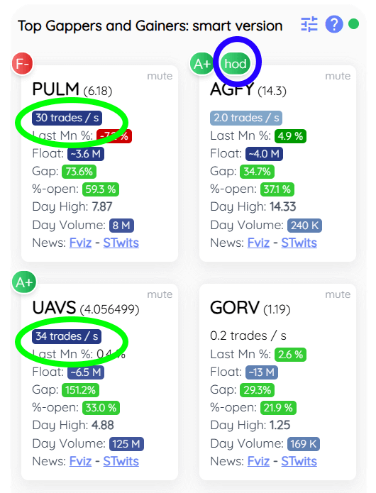 Default List Scanner