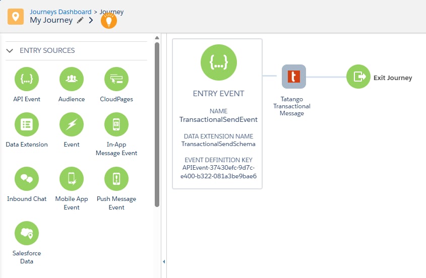 A journey canvas with an entry event and the Tatango Transactional Message activity placed after it