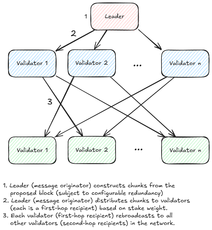 RaptorCast - Monad Documentation