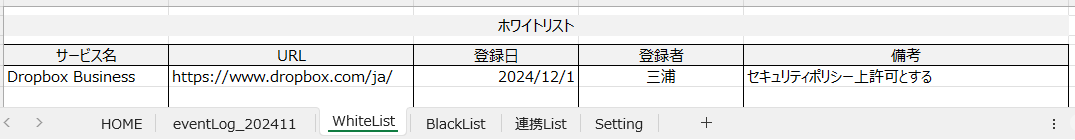 WhiteList設定