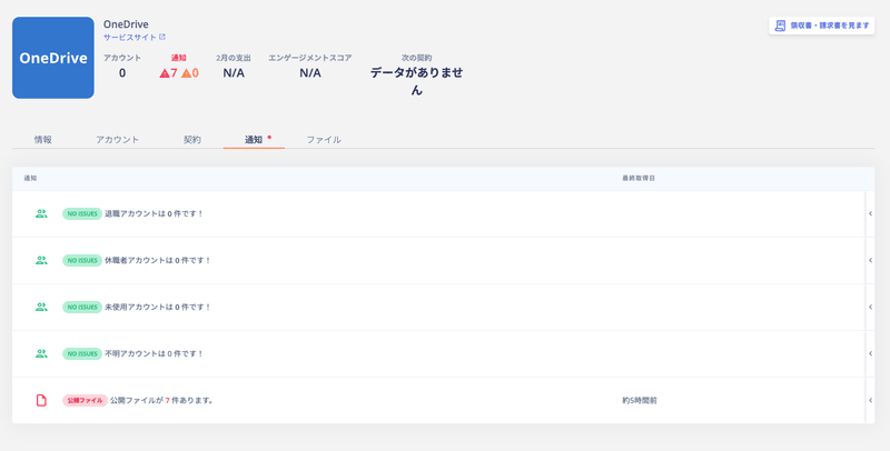 アラートの種類を表示