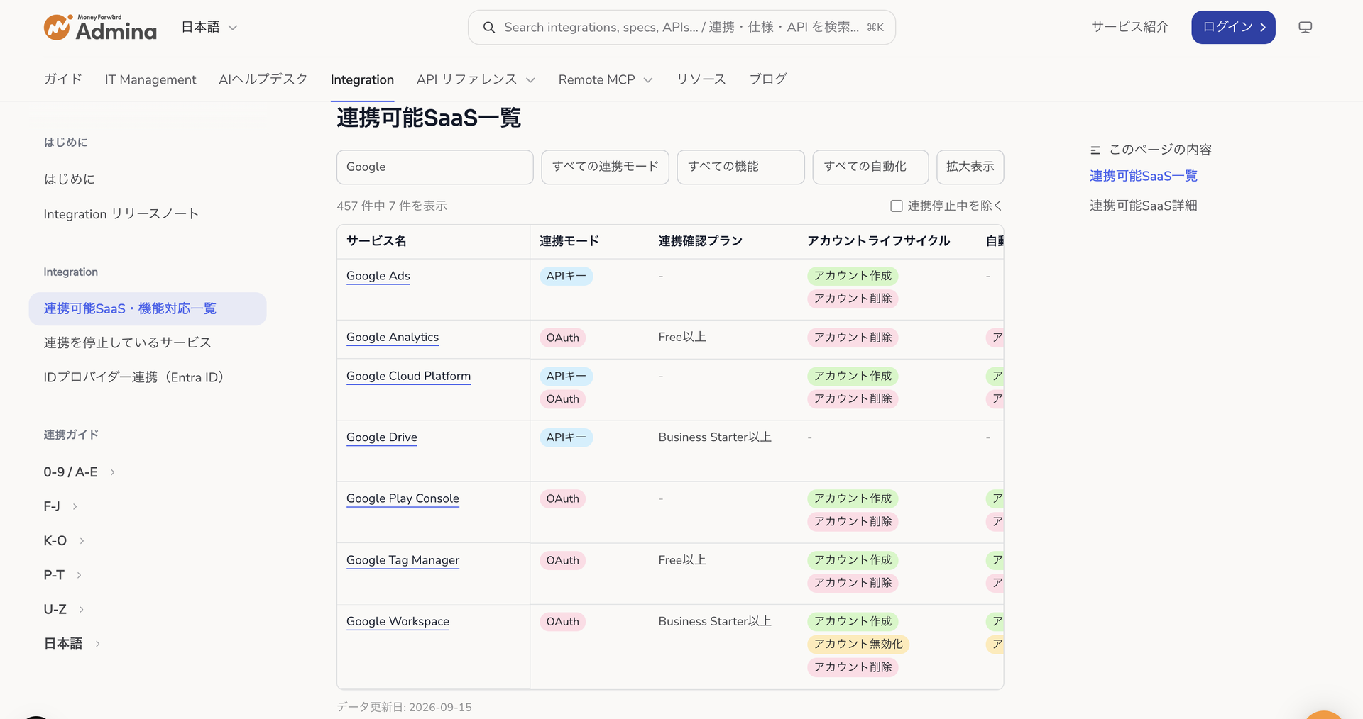 連携可能SaaS一覧のページで「Google」と検索し、457件中7件に絞り込まれた表が表示されている画面。連携モード・機能・自動化の絞り込みが並び、表にはサービス名・連携モード・連携確認プラン・アカウントライフサイクルの各列と、右端に続く自動化列が見えている
