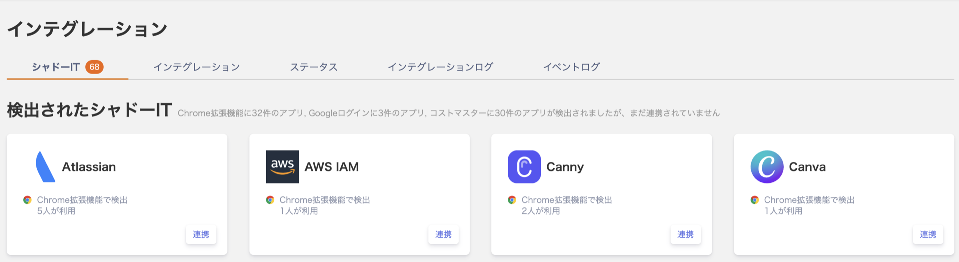 Adminaのインテグレーション画面のシャドーITタブ。Atlassian・AWS IAM・Canny・Canvaがカードで並び、それぞれChrome拡張機能で検出された旨と利用人数、連携ボタンが表示されている