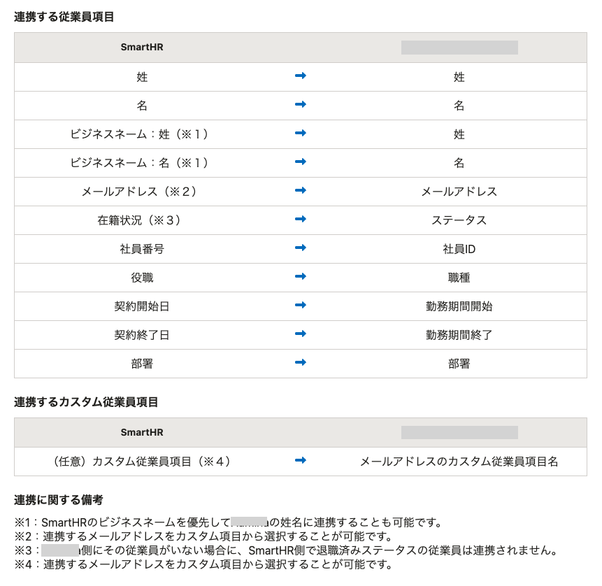 SmartHR Plus連携項目