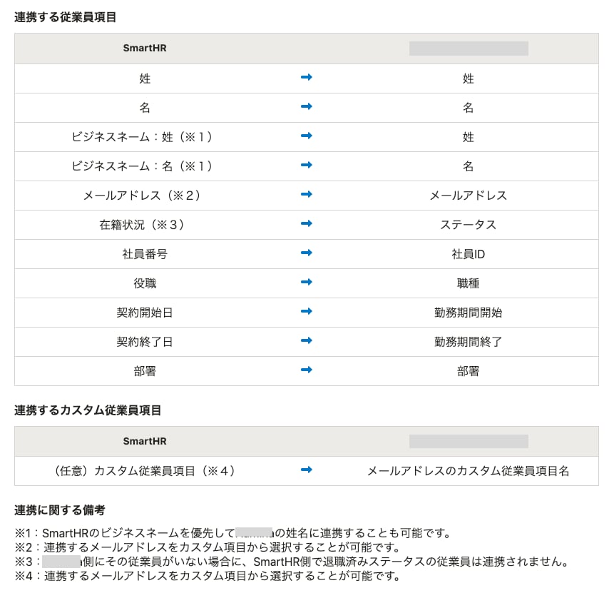 SmartHR Plus連携項目