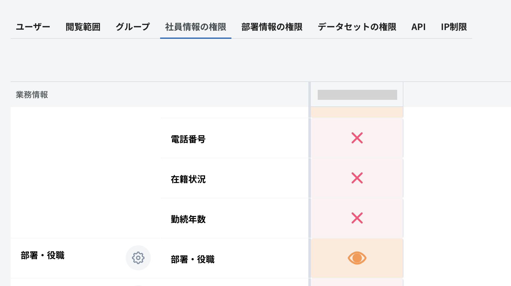 部署・役職の権限