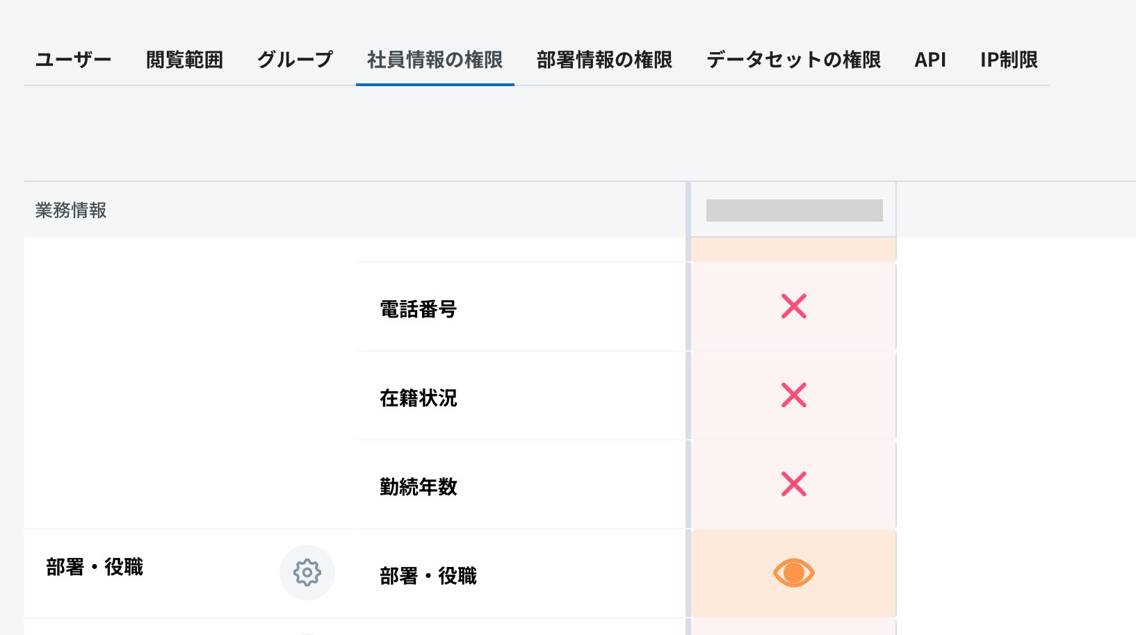 部署・役職の権限