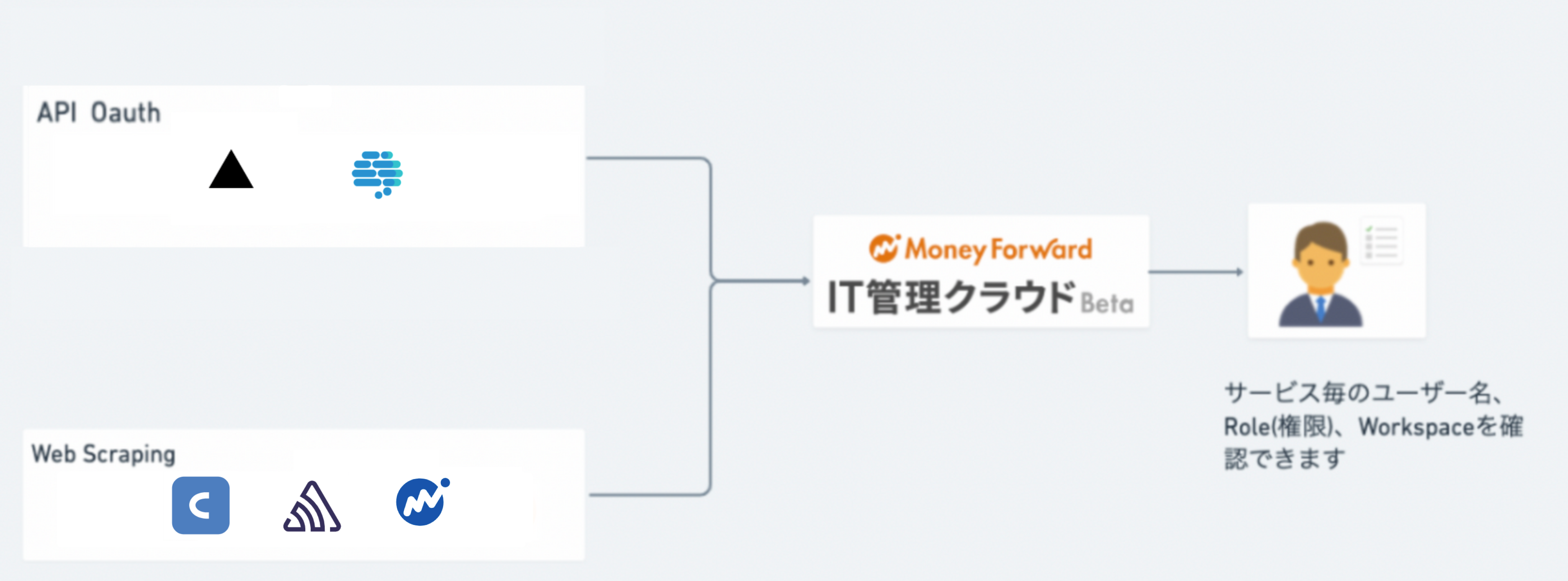 連携サービス追加 2021/09/28