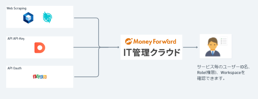2022/10/20 Release