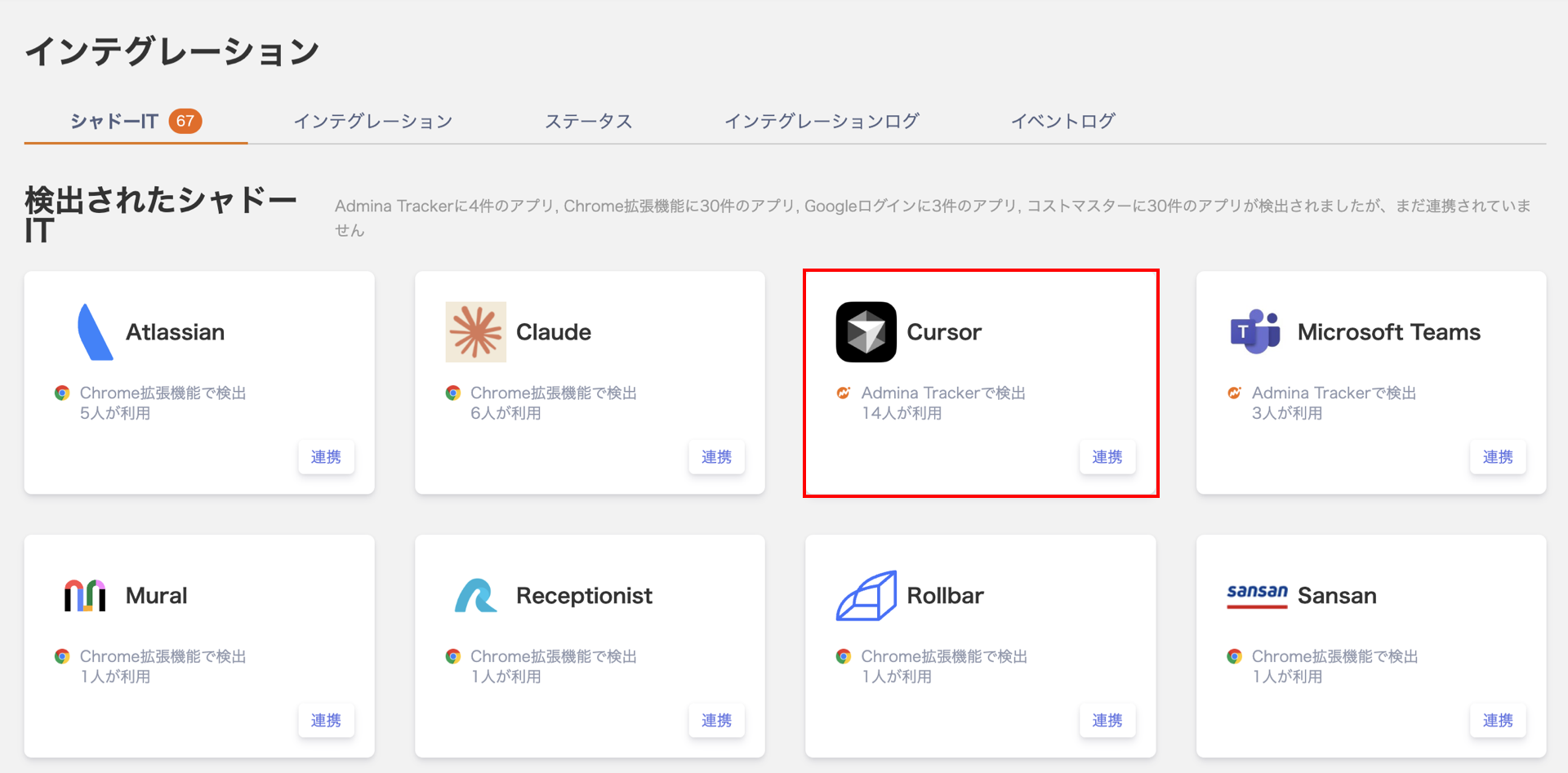 インテグレーション画面のシャドーITタブ。検出されたサービスがカードで並び、各カードに「Admina Trackerで検出」または「Chrome拡張機能で検出」と利用人数が表示されている。赤枠で囲んだCursorのカードには「Admina Trackerで検出」「14人が利用」と表示されている