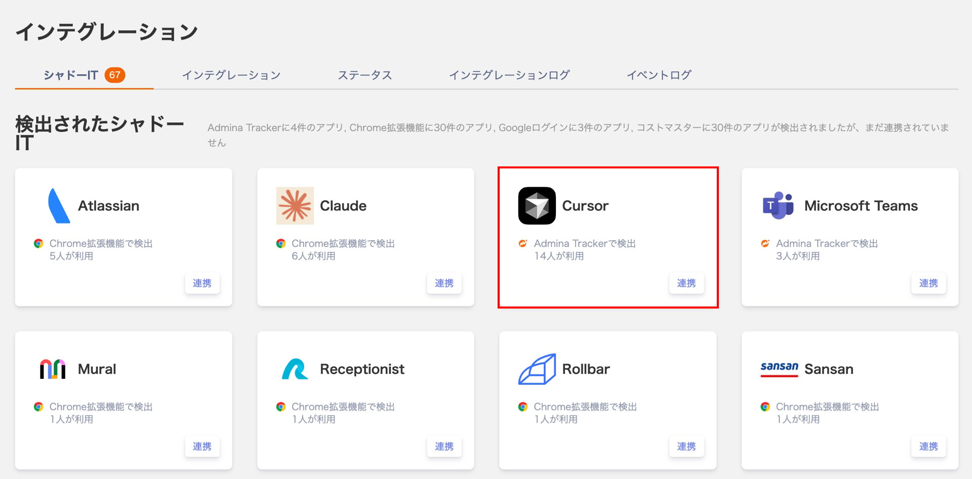 インテグレーション画面のシャドーITタブ。検出されたサービスがカードで並び、各カードに「Admina Trackerで検出」または「Chrome拡張機能で検出」と利用人数が表示されている。赤枠で囲んだCursorのカードには「Admina Trackerで検出」「14人が利用」と表示されている