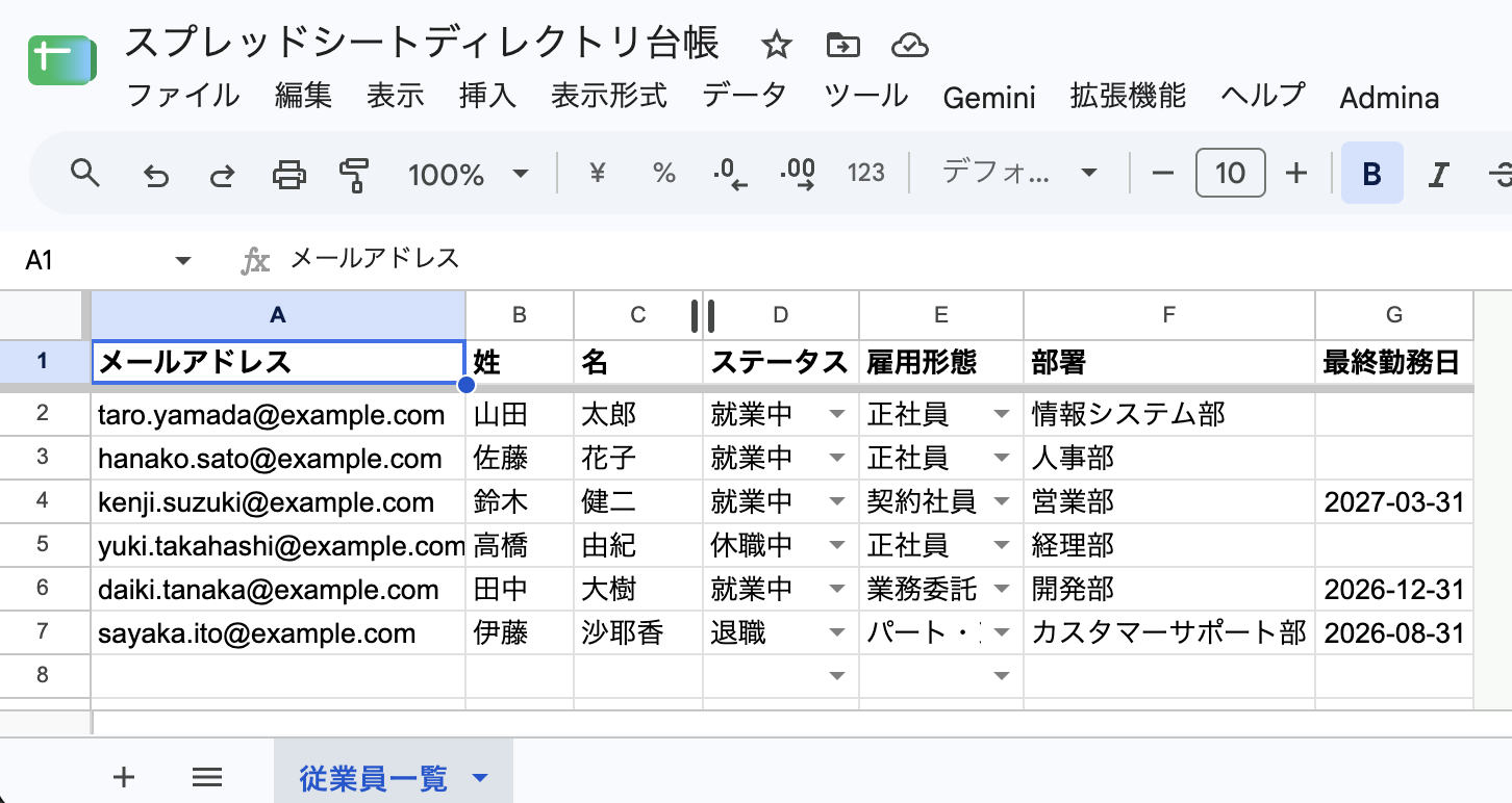 Googleスプレッドシートのディレクトリ台帳の画面。1行目にメールアドレス・姓・名・ステータス・雇用形態・部署・最終勤務日の列が並び、画面下のタブは「従業員一覧」。2行目以降に従業員の行がある。ステータス列と雇用形態列はプルダウンで選ぶ形式になっている。メニューバーの右端に Admina メニューが表示されている