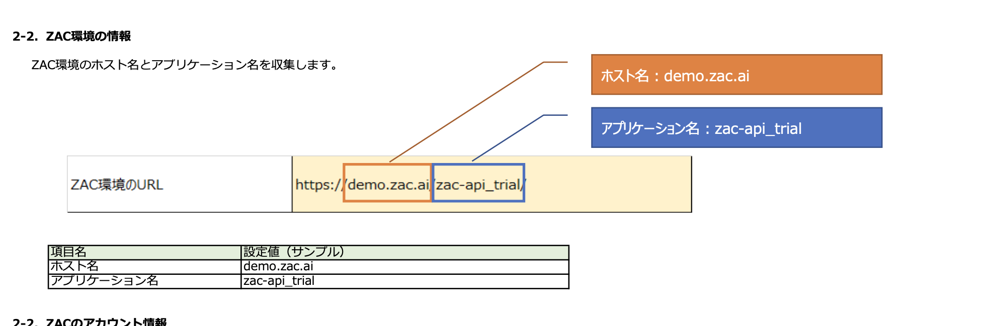 Base URLの確認
