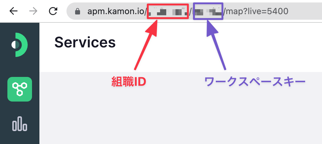 組織IDとワークスペースキーの取得