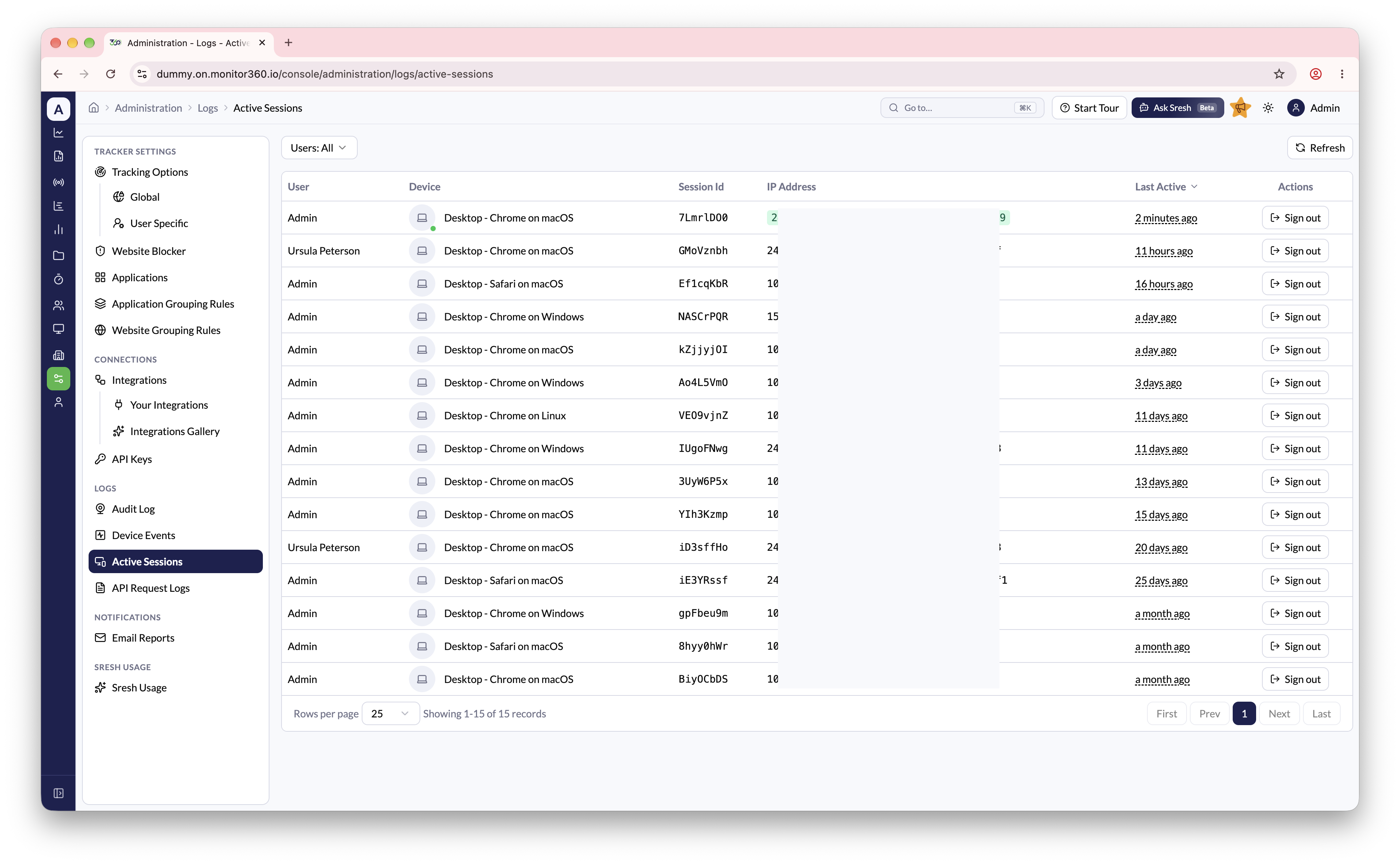 Active sessions across all users
