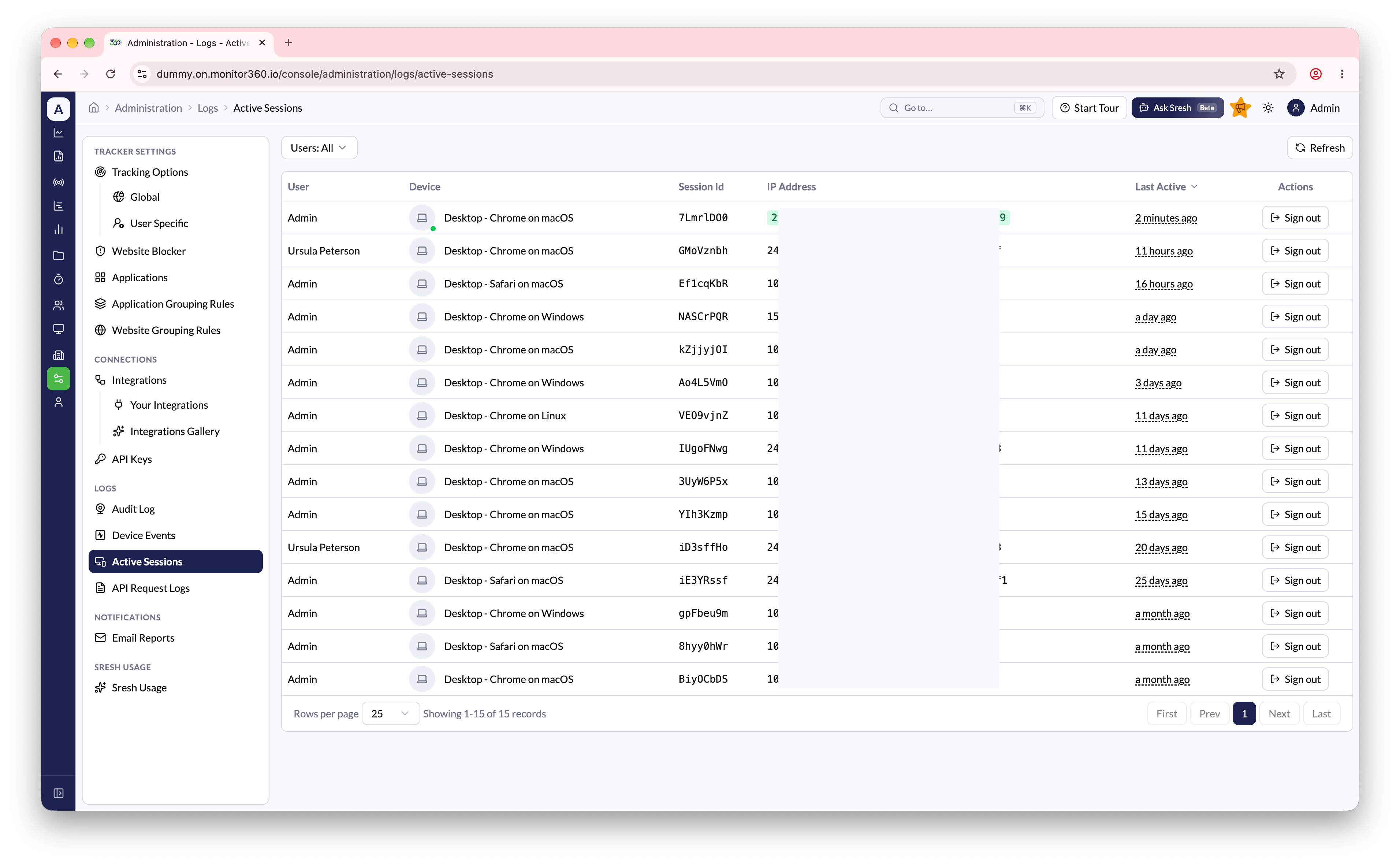 Active sessions across all users