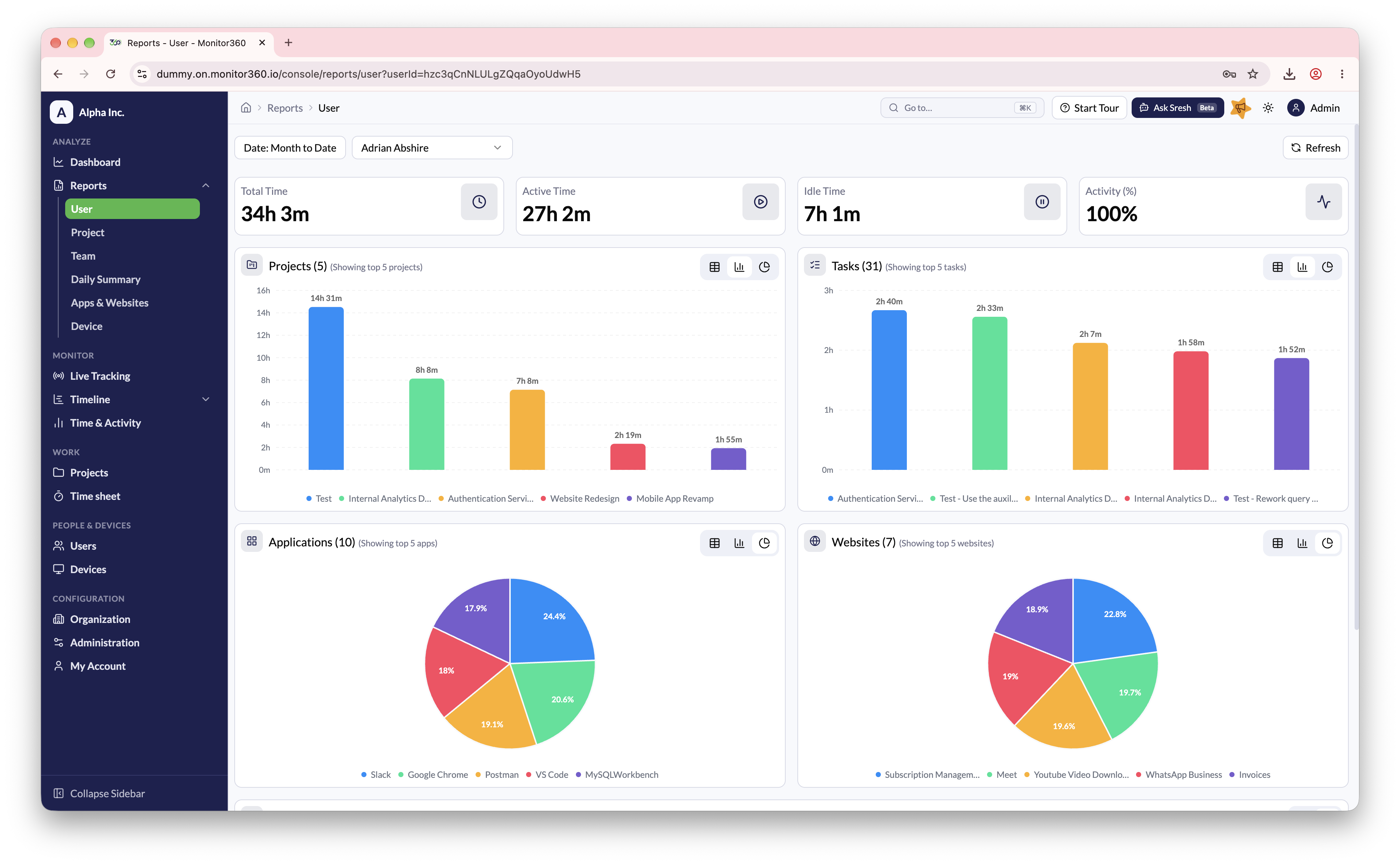 User report screen