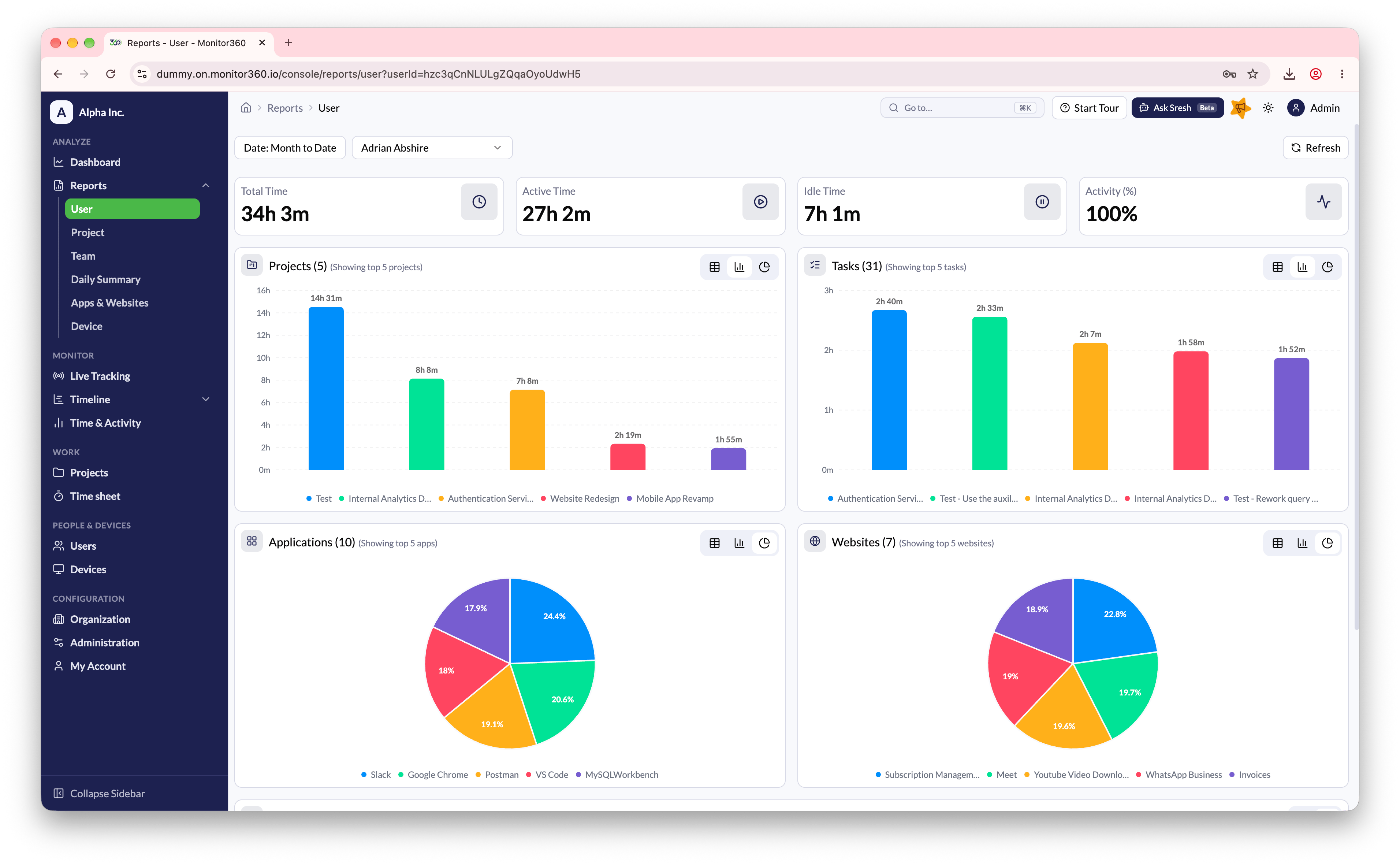 User report screen