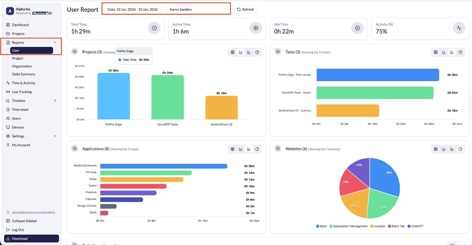 User report screen