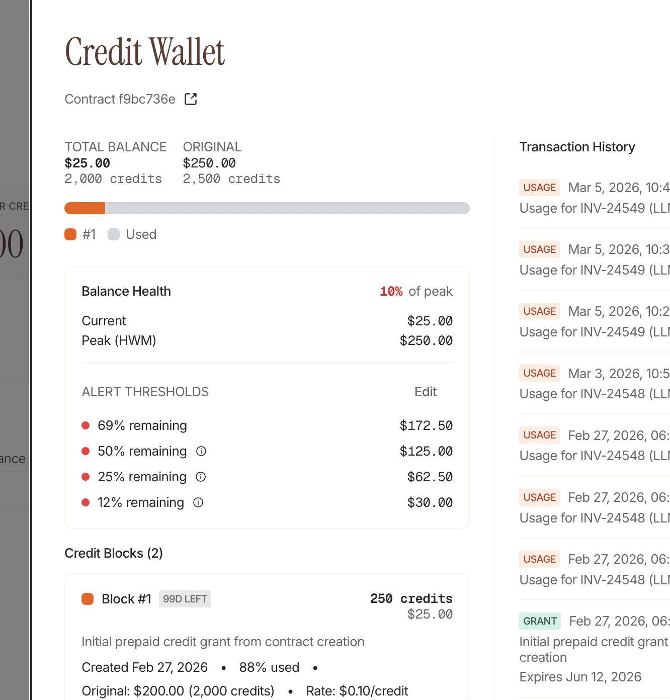 Balance Health showing 10% of peak ($25 of $250 HWM), with alert thresholds at 69%, 50%, 25%, and 12% - red dots indicate crossed thresholds