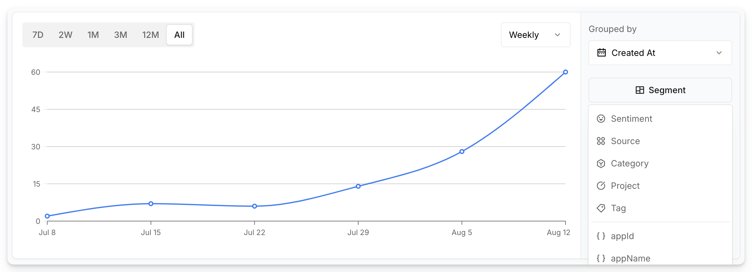 chart-builder