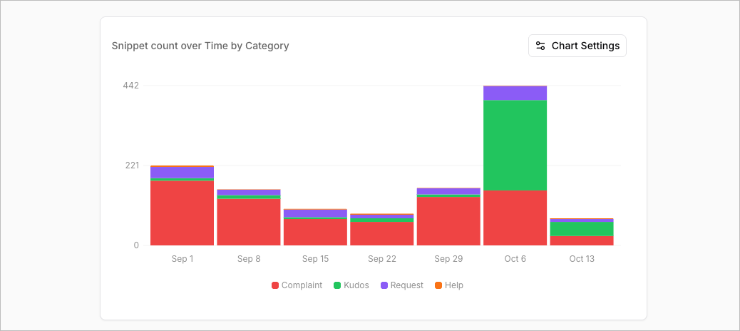 bar-chart