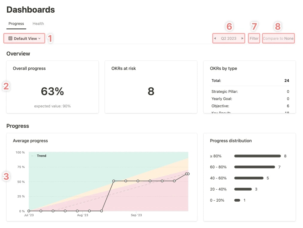Progress Dashboard - Mooncamp