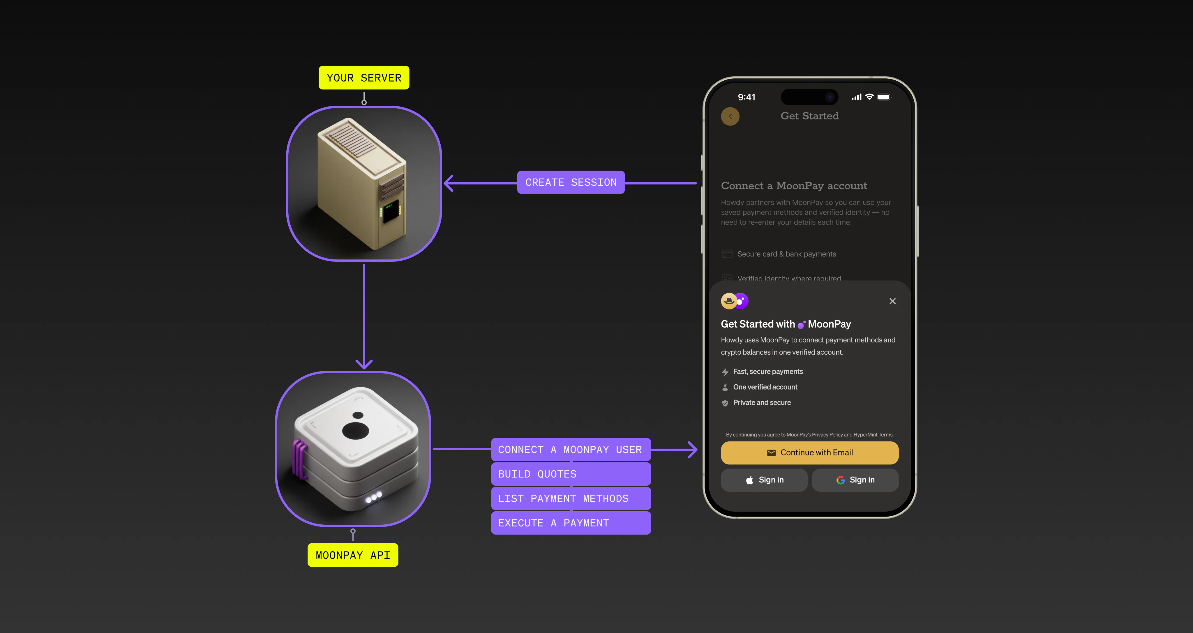 MoonPay