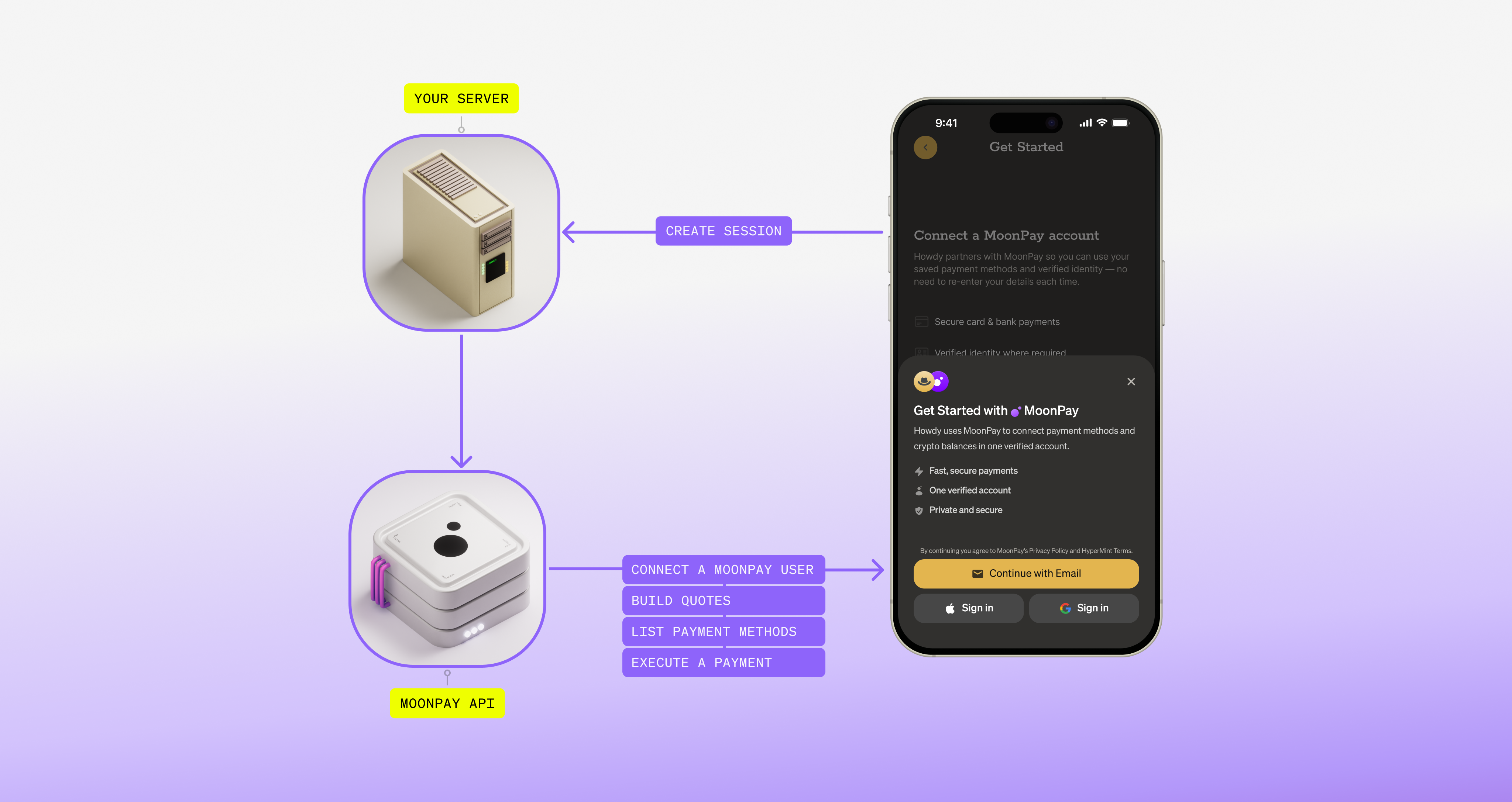 Introduction - MoonPay Developer Docs