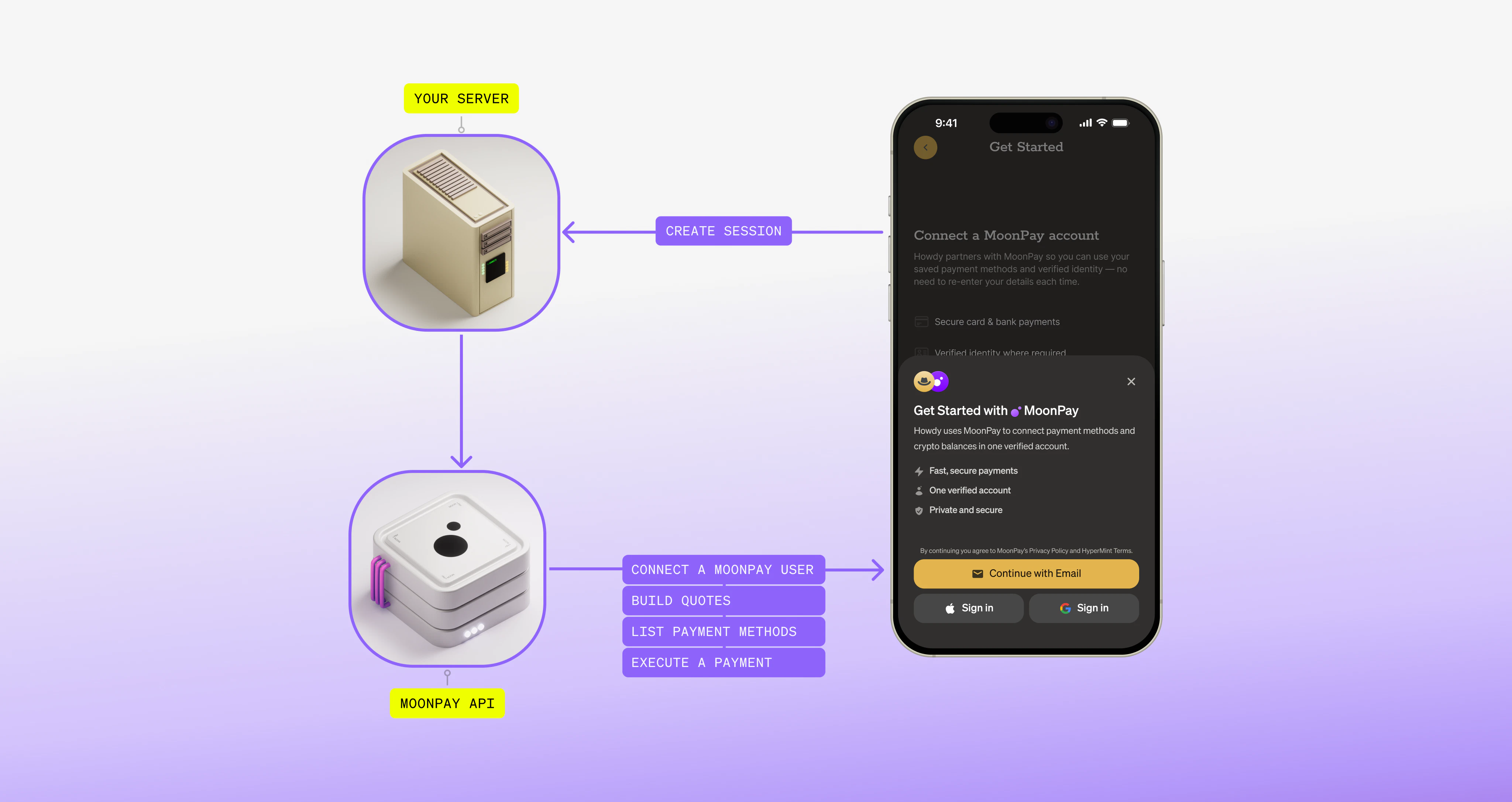 MoonPay