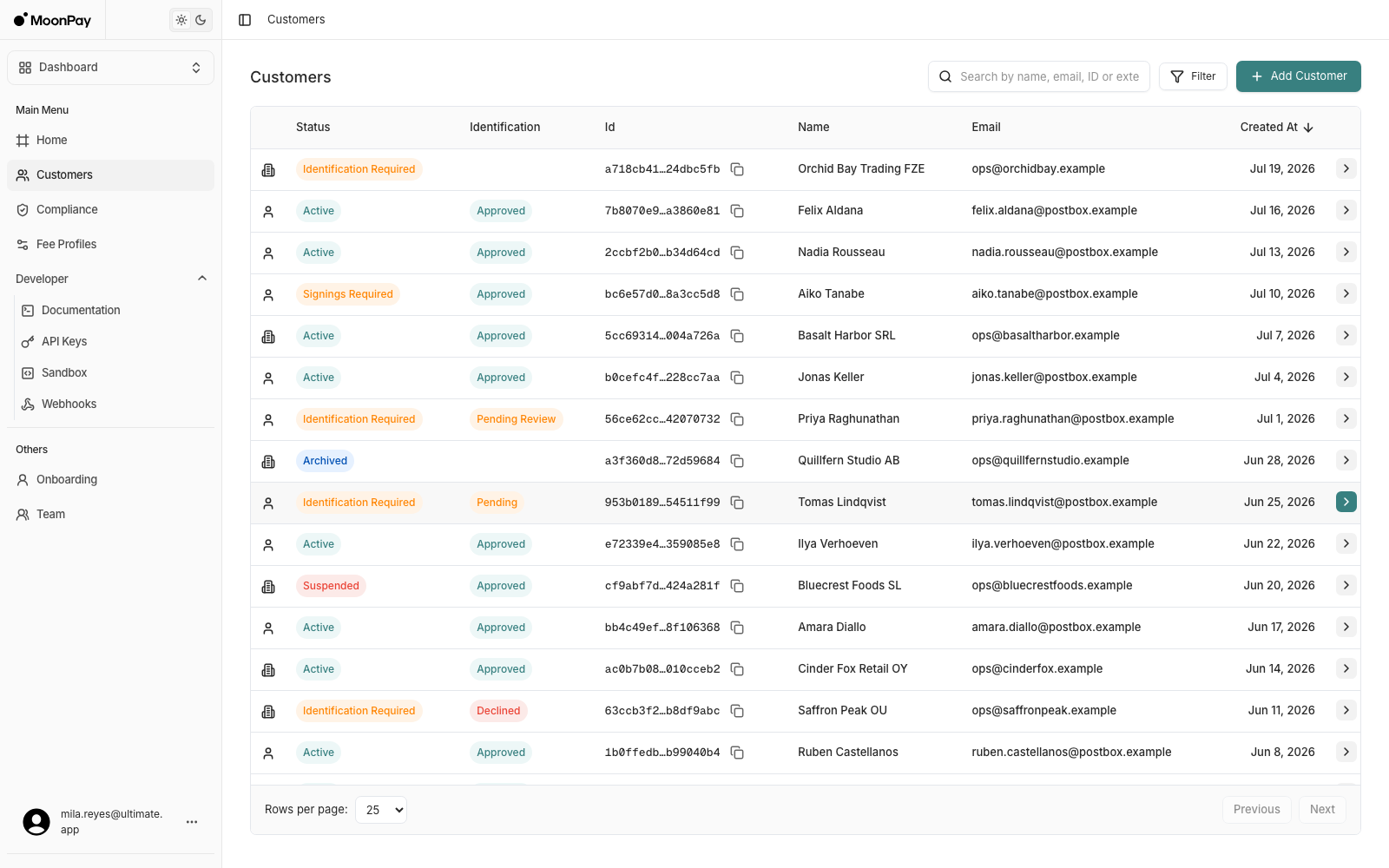 Customers list with status, identification state, ID, name and email columns