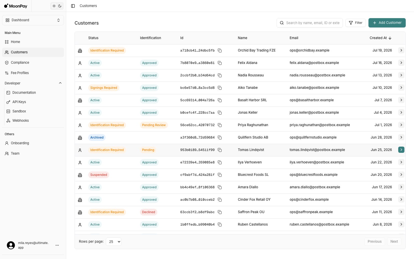 Customers list with status, identification state, ID, name and email columns